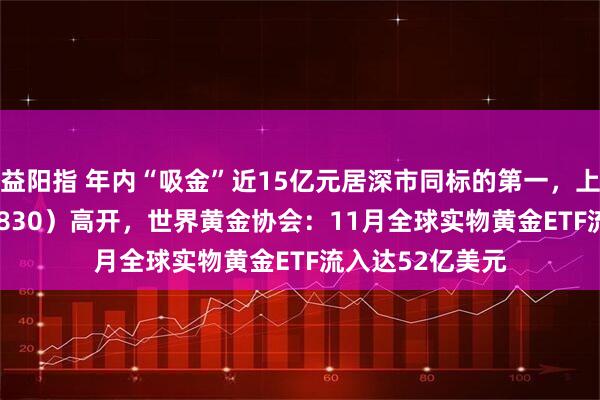 益阳指 年内“吸金”近15亿元居深市同标的第一，上海金ETF（159830）高开，世界黄金协会：11月全球实物黄金ETF流入达52亿美元